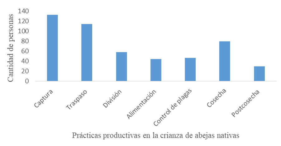 Aplicación de prácticas
contemporáneas