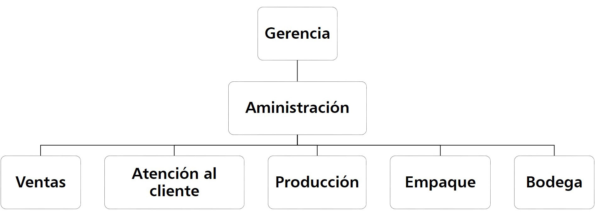 Vista de Sistema para gestión de procesos contables en una panadería |  Revista Científica de FAREM-Estelí