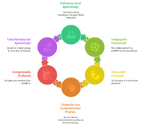 Gráfico, Diagrama, Gráfico de burbujas

El contenido generado por IA puede ser incorrecto.