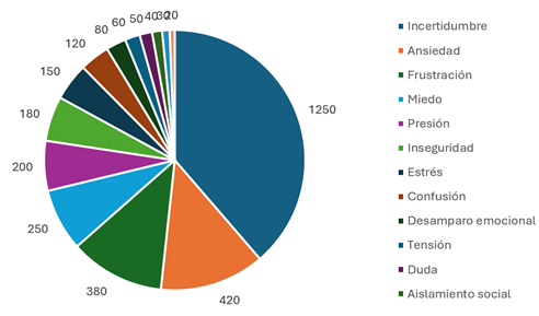 Gráfico, Gráfico circular
El contenido generado por IA puede ser incorrecto.
