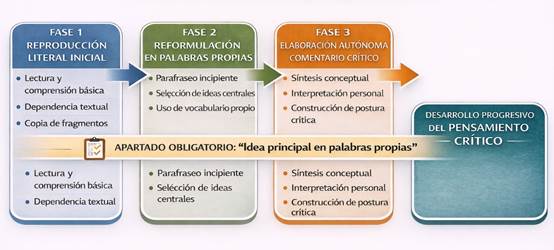 Diagrama

El contenido generado por IA puede ser incorrecto.
