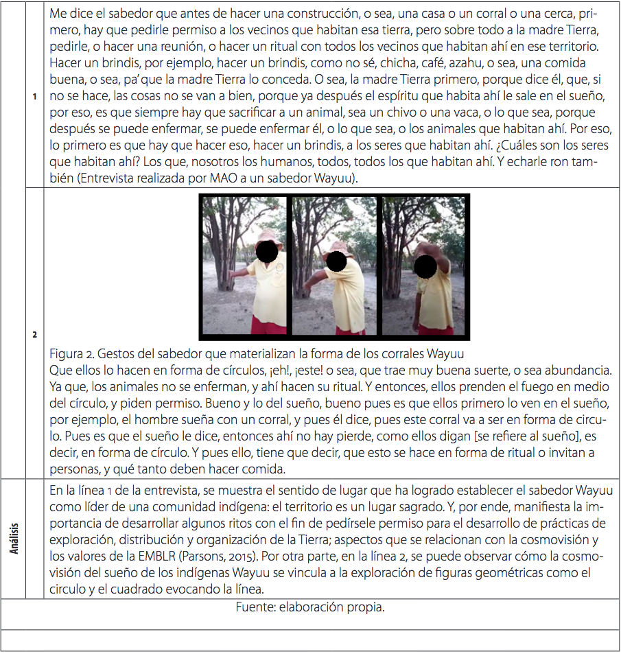  Entrevistas para
identificar relaciones entre la construcción de corrales Wayuu y la agrimensura