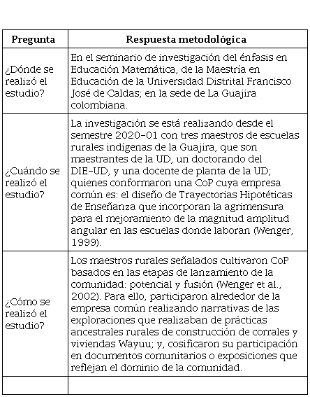 Aspectos metodológicos
de la investigación