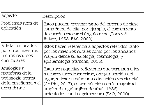 5. Aspectos que
caracterizan la Ciencia del Diseño