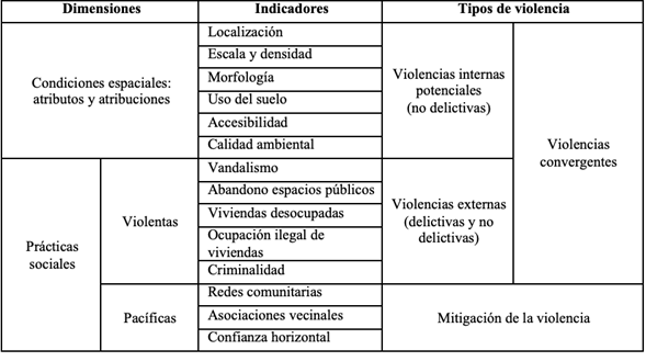 Indicadores operativos