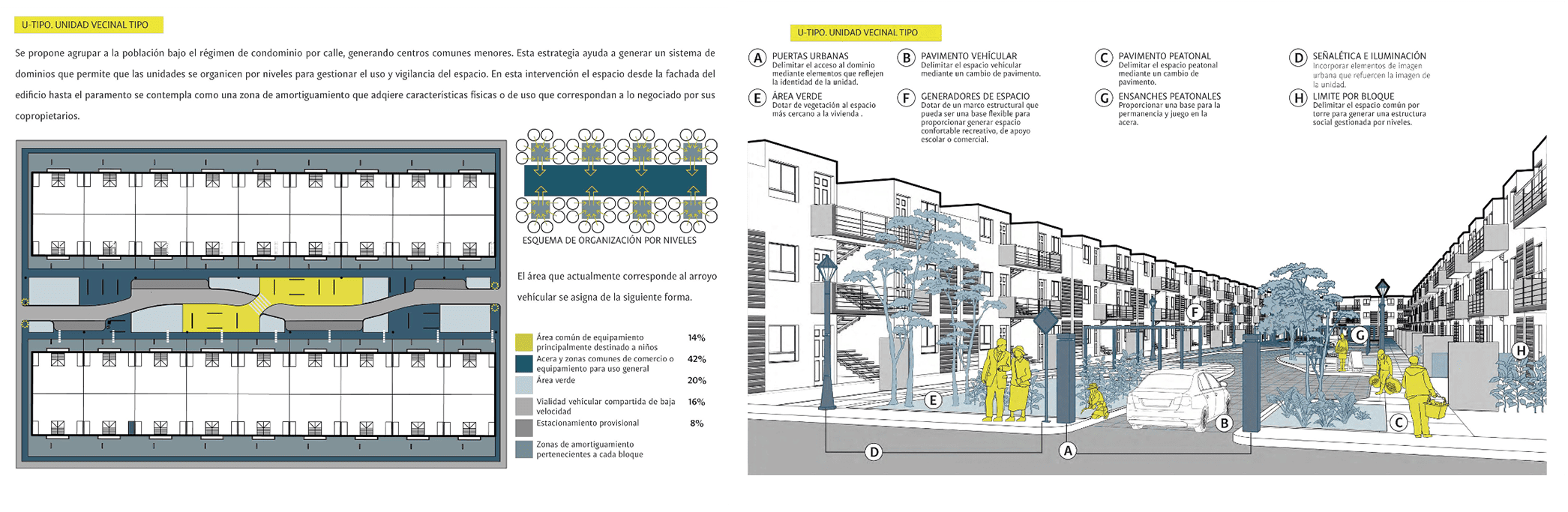 Intervenciones en calle residencial de la vivienda vertical