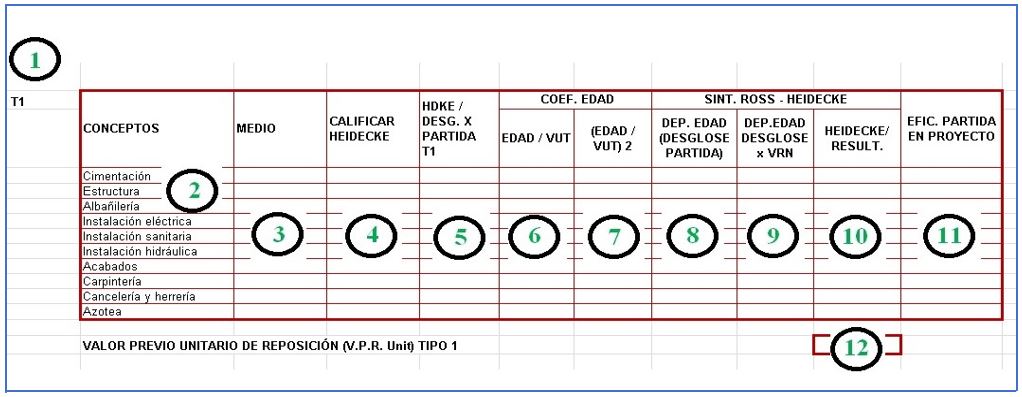 Matriz secundaria, análisis
del primer tipo de edificación.