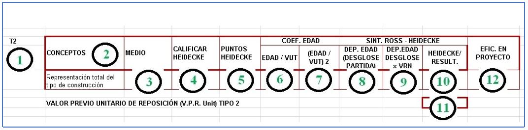 Matriz secundaria a partir
del segundo tipo de edificación.