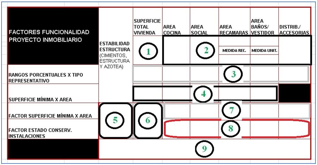 Matriz terciaria, análisis
de eficiencia de proyecto.